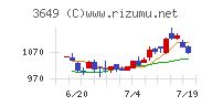 ファインデックス