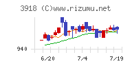 ＰＣＩホールディングス