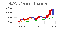 バンク・オブ・イノベーション