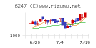 日阪製作所