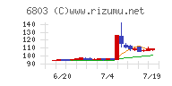 ティアック