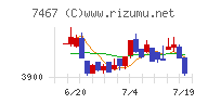 萩原電気ホールディングス