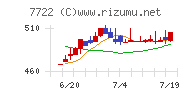 国際計測器