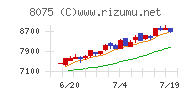 神鋼商事