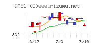 センコン物流