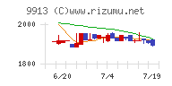 日邦産業