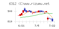 フロイント産業