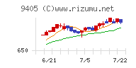 朝日放送グループホールディングス