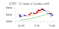 ナカボーテック