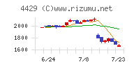 リックソフト