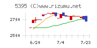 理研コランダム