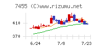 パリミキホールディングス