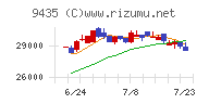 光通信