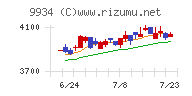 因幡電機産業