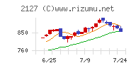 日本Ｍ＆Ａセンターホールディングス