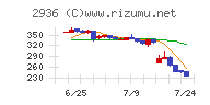 ベースフード