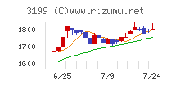 綿半ホールディングス