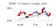 ＣＲＩ・ミドルウェア