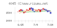 東亞合成