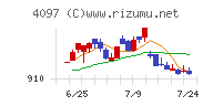 高圧ガス工業