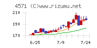 ＮＡＮＯ　ＭＲＮＡ