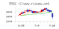 くすりの窓口