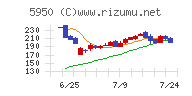 日本パワーファスニング