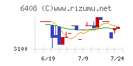 小倉クラッチ