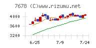 あさくま