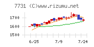 ニコン