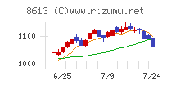 丸三証券