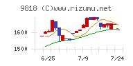 大丸エナウィン