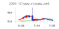 きょくとう