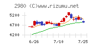 ＳＲＥホールディングス