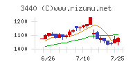 日創プロニティ