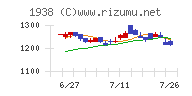 日本リーテック