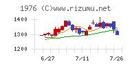 明星工業