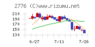 新都ホールディングス