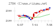 アルフレッサ　ホールディングス