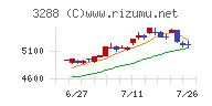 オープンハウスグループ