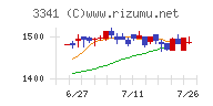 日本調剤