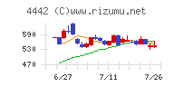 バルテス・ホールディングス