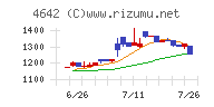 オリジナル設計