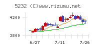 住友大阪セメント