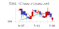 ＡＳＡＨＩ　ＥＩＴＯホールディングス