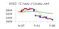 ＥＲＩホールディングス