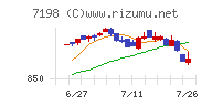 ＳＢＩアルヒ