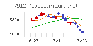 大日本印刷