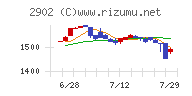 太陽化学