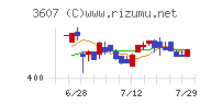 クラウディアホールディングス